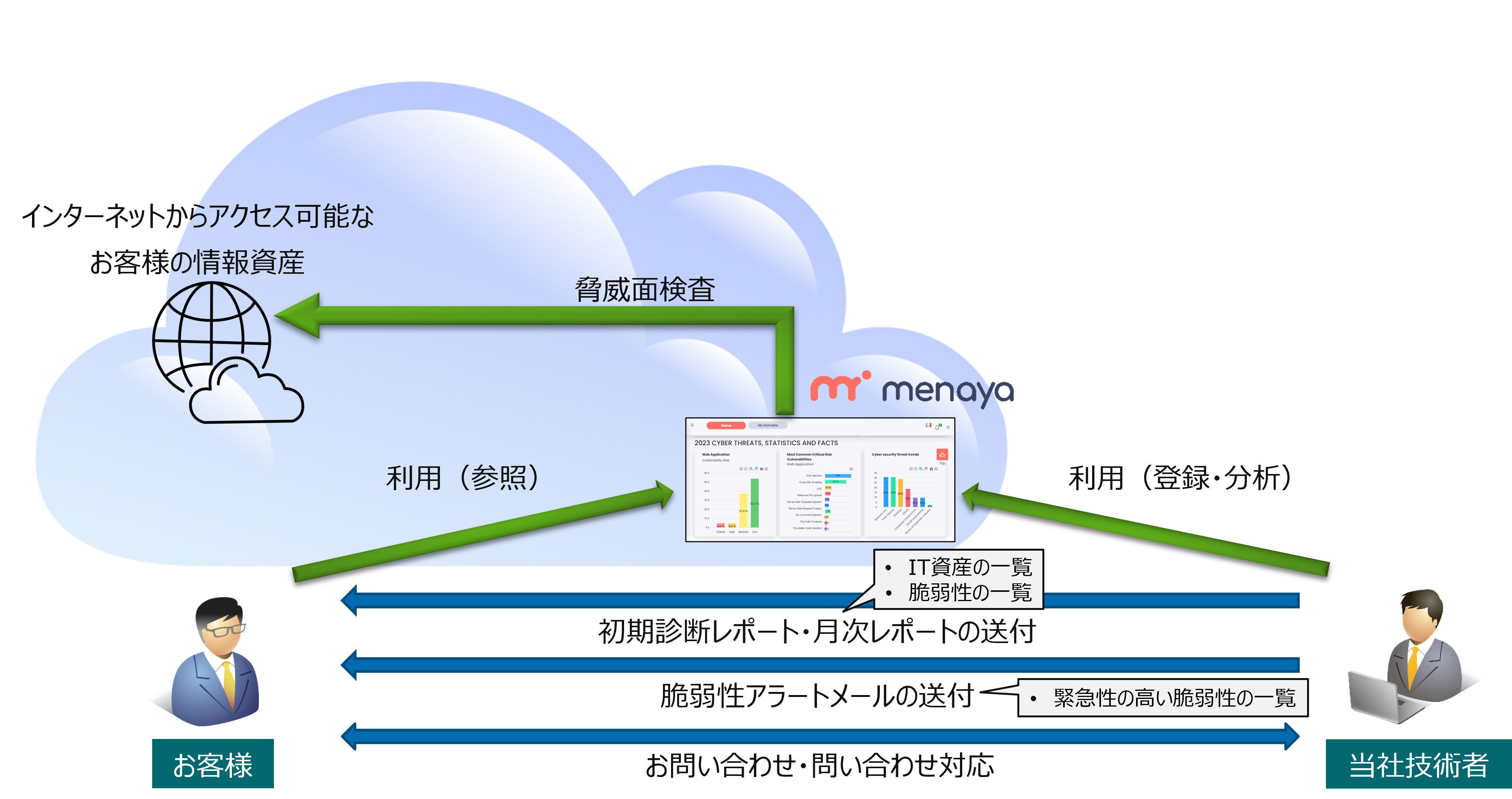 概要図