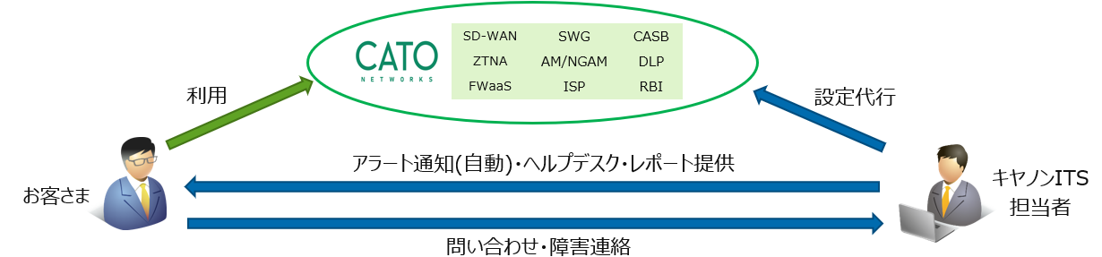 Cato SASEクラウド概要図