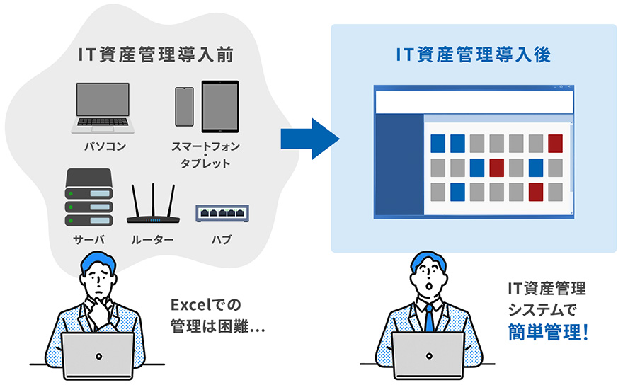 図：IT資産管理の必要性