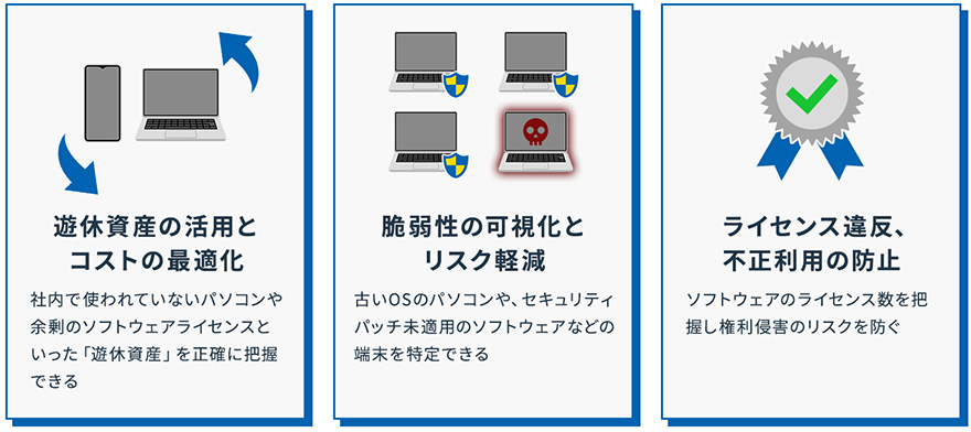 遊休資産の活用とコストの最適化:社内で使われていないパソコンや余剰のソフトウェアライセンスといった「遊休資産」を正確に把握できる/脆弱性の可視化とリスク軽減:古いOSのパソコンや、セキュリティパッチ未適用のソフトウェアなどの端末を特定できる/ライセンス違反、不正利用の防止:ソフトウェアのライセンス数を把握し権利侵害のリスクを防ぐ