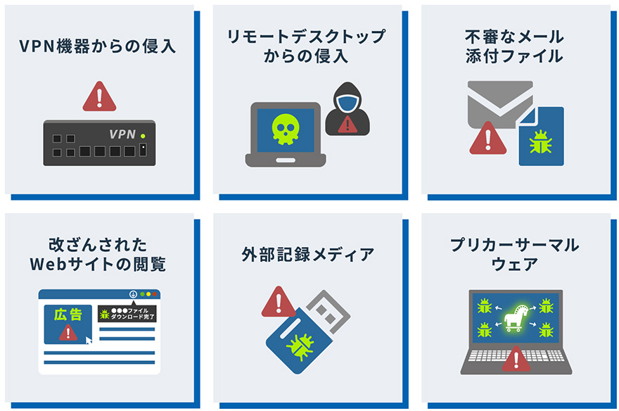 VPN機器からの侵入、リモートデスクトップからの侵入、不審なメール 添付ファイル、改ざんされたWebサイトの閲覧、外部記録メディア、プリカーサーマルウェア