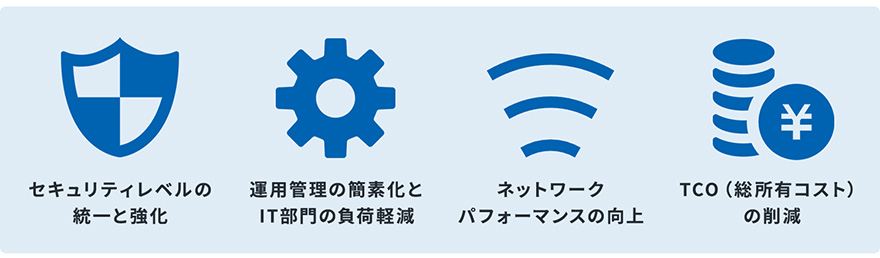 セキュリティレベルの統一と強化・運用管理の簡素化とIT部門の負荷軽減・ネットワークパフォーマンスの向上・TCO（総所有コスト）の削減