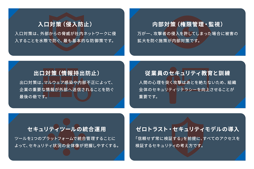 入口対策（侵入防止）：入口対策は、外部からの脅威が社内ネットワークに侵入することを水際で防ぐ、最も基本的な防御策です。 内部対策（権限管理・監視）：万が一、攻撃者の侵入を許してしまった場合に被害の拡大を防ぐ施策が内部対策です。 出口対策（情報持出防止）：出口対策は、マルウェア感染や内部不正によって、企業の重要な情報が外部へ送信されることを防ぐ最後の砦です。 従業員のセキュリティ教育と訓練：人間の心理を突く攻撃はあとを絶たないため、組織全体のセキュリティリテラシーを向上させることが重要です。 セキュリティツールの統合運用：ツールを1つのプラットフォームで統合管理することによって、セキュリティ状況の全体像が把握しやすくする。 ゼロトラスト·セキュリティモデルの導入：「信頼せず常に検証する」を前提に、すべてのアクセスを検証するセキュリティの考え方です。