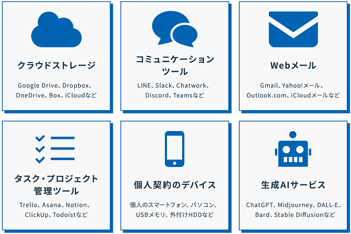 クラウドストレージ（Google Drive、Dropbox、OneDrive、Box、iCloudなど）／コミュニケーションツール（LINE、Slack、Chatwork、Discord、Teamsなど）／Webメール（Gmail、Yahoo!メール、Outlook.com、iCloudメールなど）／タスク・プロジェクト管理ツール（Trello、Asana、Notion、ClickUp、Todoistなど）／個人契約のデバイス（個人のスマートフォン、パソコン、USBメモリ、外付けHDDなど）／生成AIサービス（ChatGPT、Midjourney、DALL-E、Bard、Stable Diffusionなど）