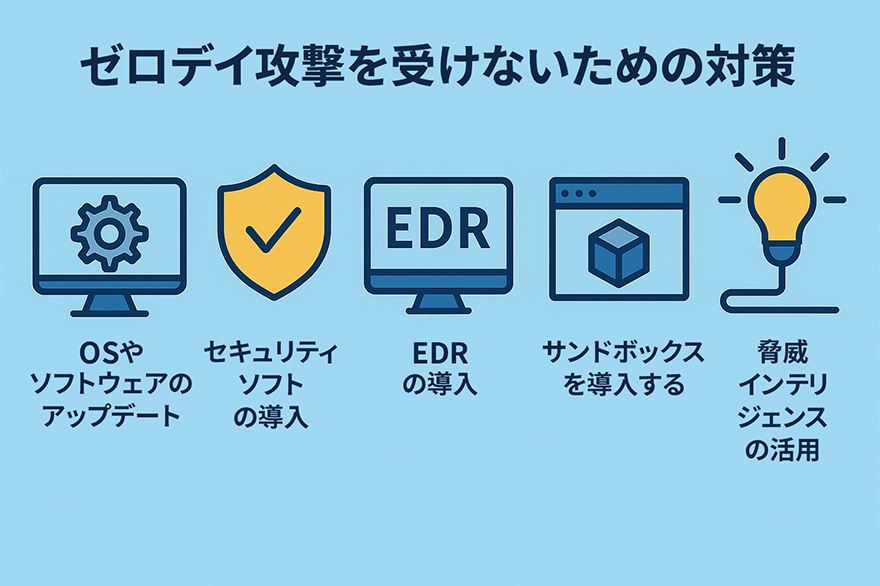 ゼロデイ攻撃を受けないための対策 OSやソフトウェアのアップデート セキュリティソフトの導入 EDRの導入 サンドボックスを導入する 脅威インテリジェンスの活用