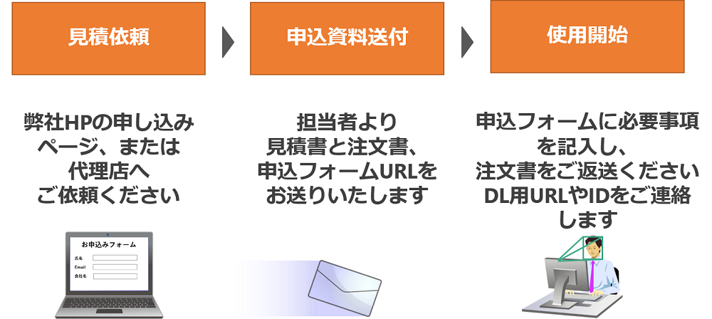 ご購入フロー説明図