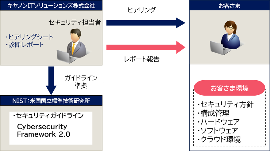 イメージ図:システム概要