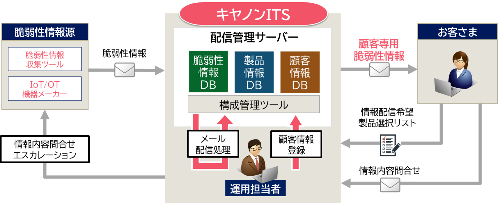 概要図