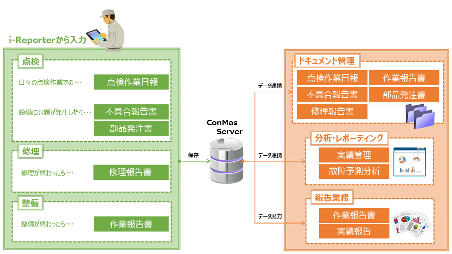 設備機器メンテナンスの説明図