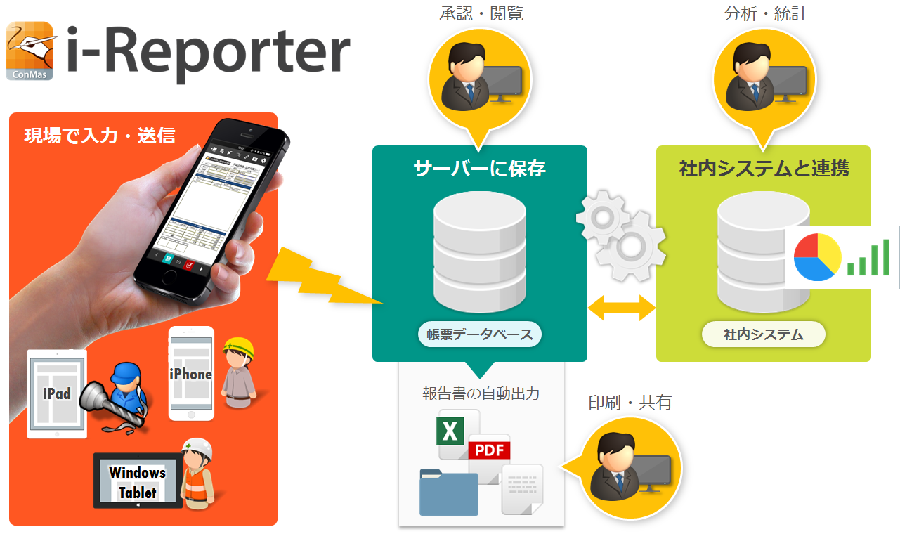 i-Reporterの概要図