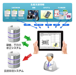 現場で作業入力、報告書を入力する事例