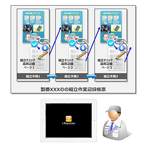 製造の現場での組立テスト管理票の作成する事例