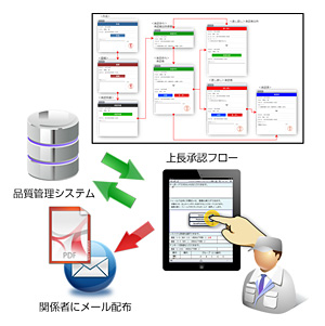製造の現場での組立テスト管理票の作成する事例