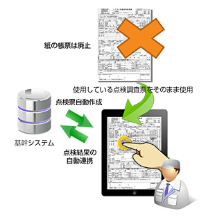 機器メンテナンス・保守現場での点検調査票の作成する事例