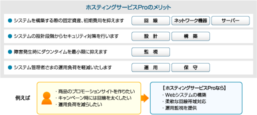ホスティングProサービス提供イメージ