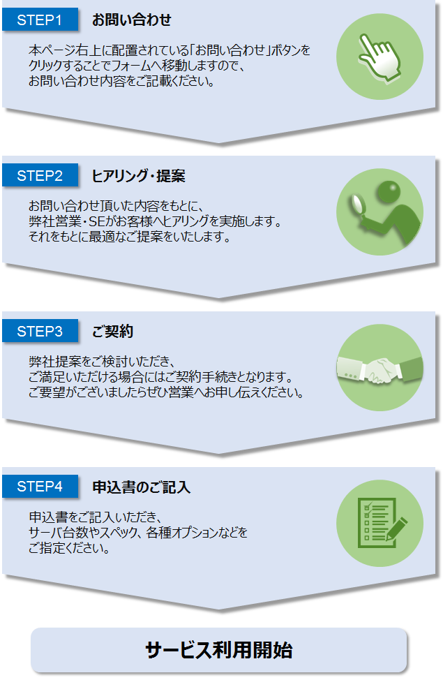 ご利用の流れ説明図