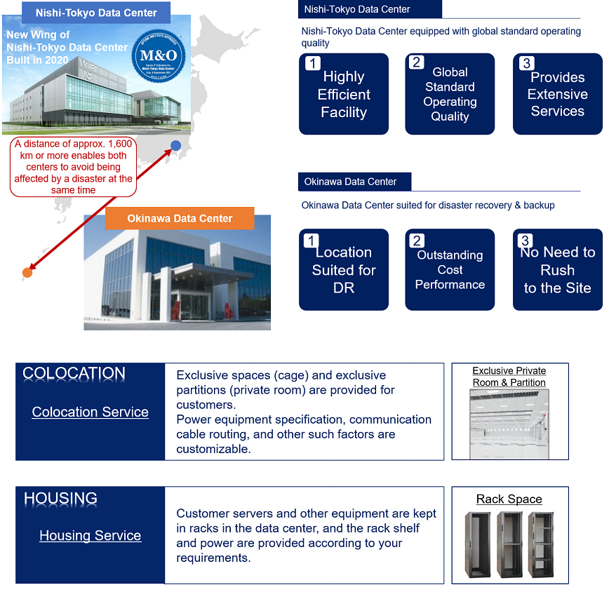 Data Center Service