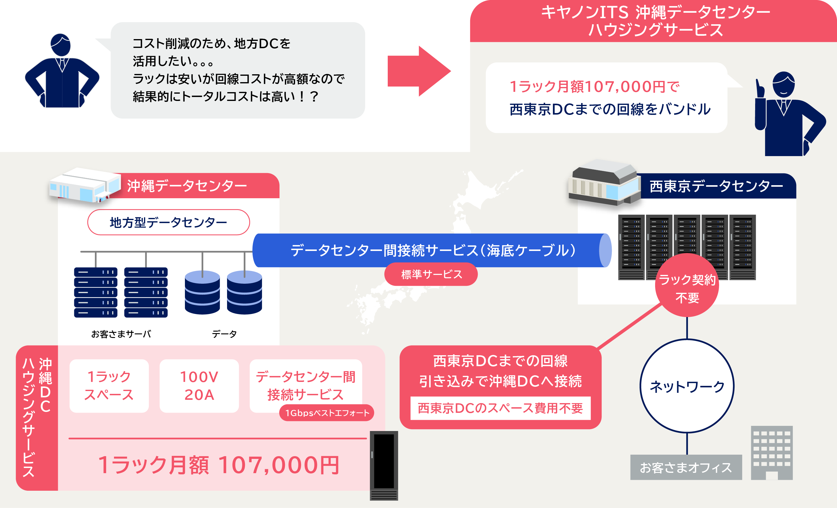 優れたコストパフォーマンス