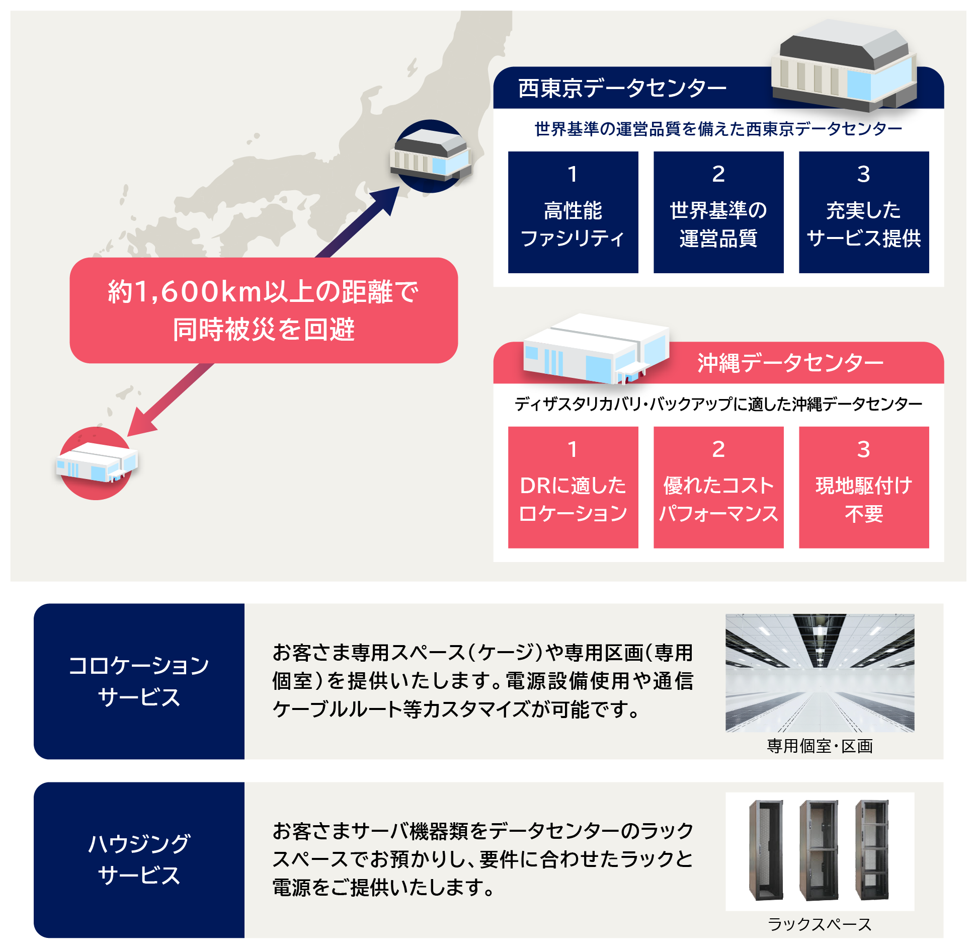 データセンターサービス説明図