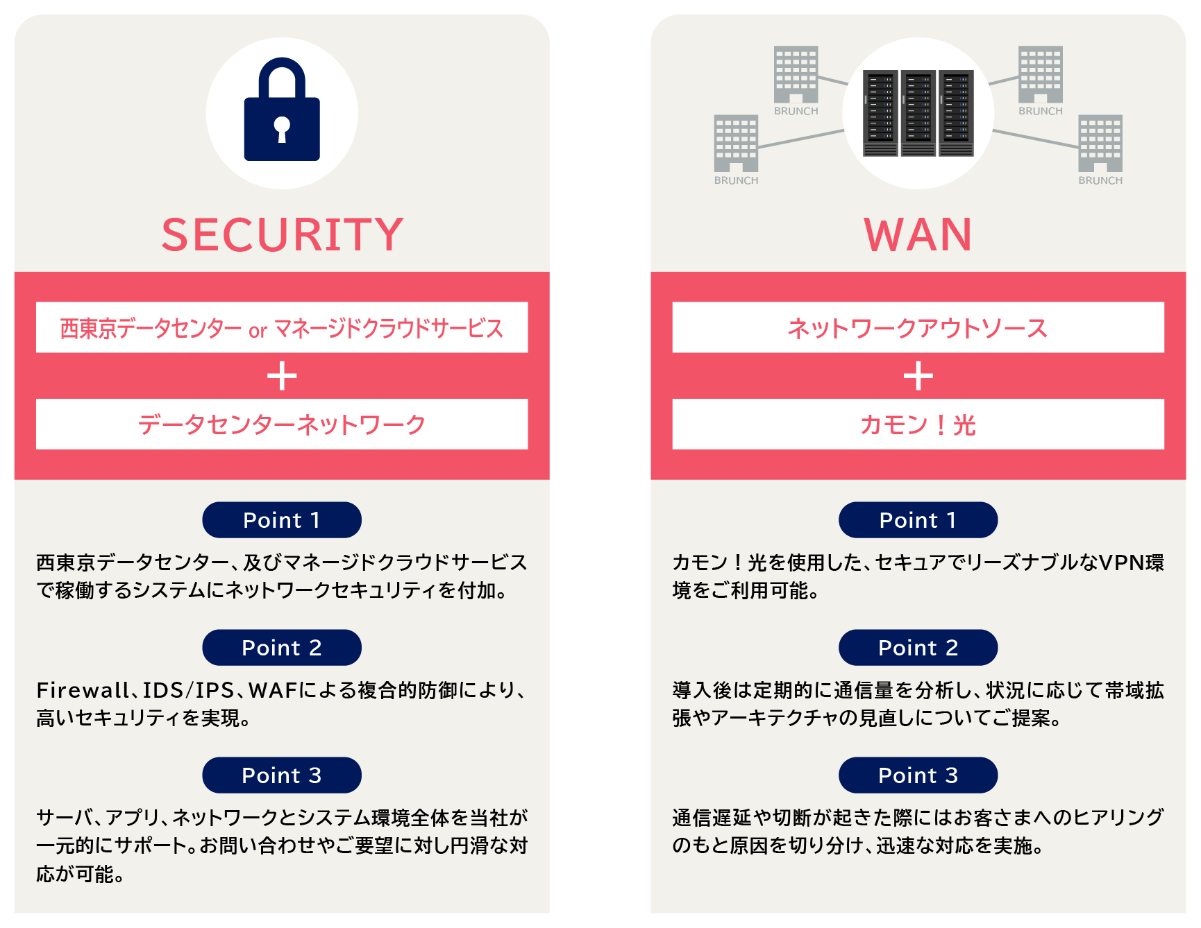利用シーン説明図