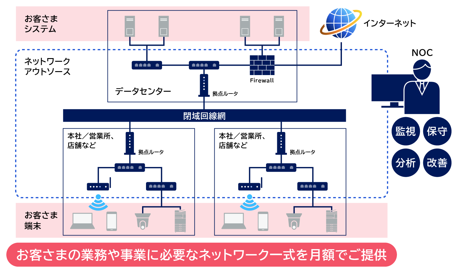 https://www.canon-its.co.jp/-/media/Project/Canon/CanonITS/home/solution/industry/cross-industry/soltage/network-service/network-outsource/image/8609_ext_19_0.png?h=222&hash=B915C907158ACA5AFBF07A4ADC948B40&iar=0&sc_lang=ja-JP&w=360