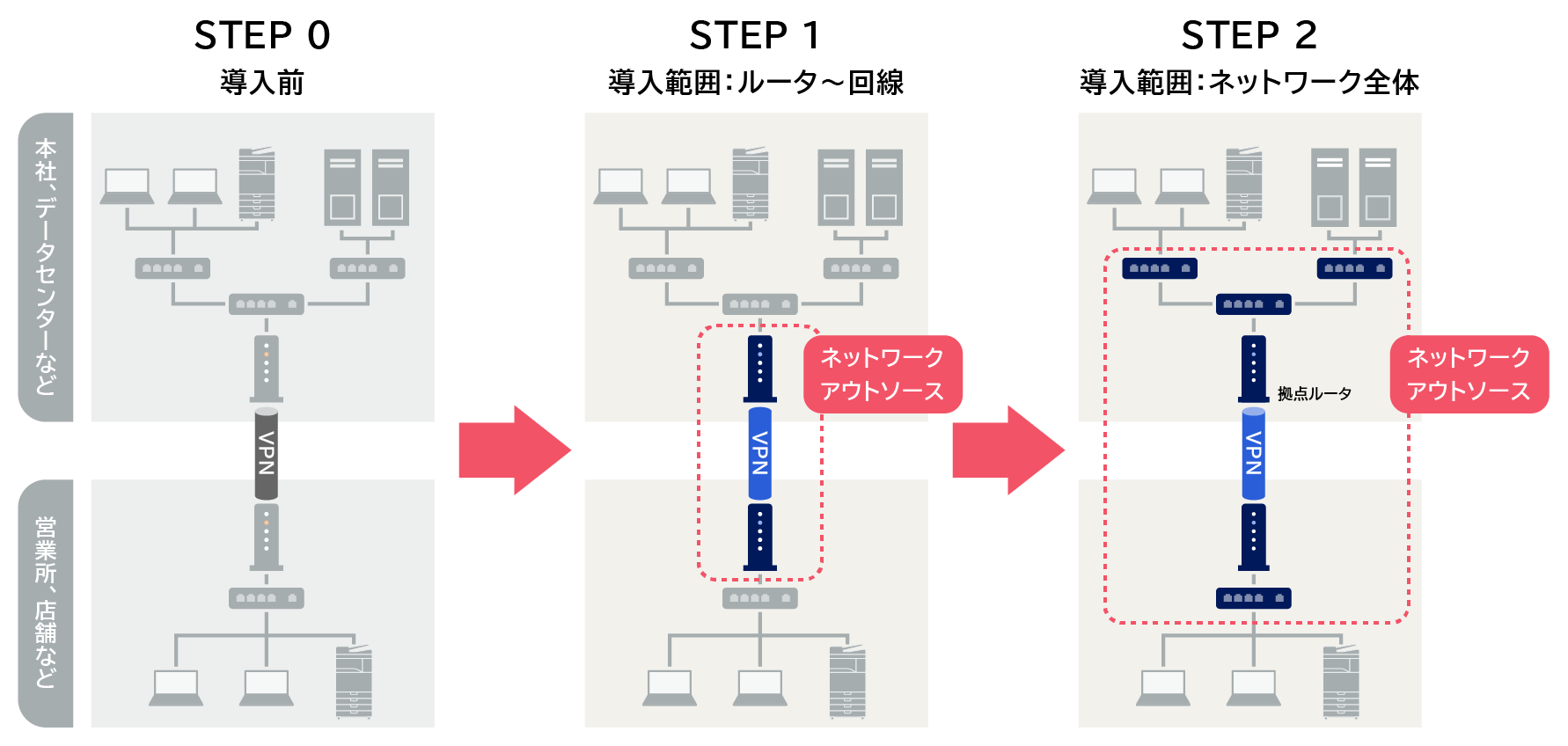 段階導入のイメージ