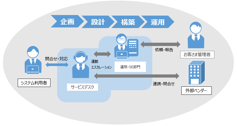 サービスデスクの役割