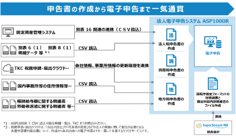 図:ASP1000R
