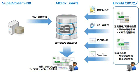 図:Attack Board