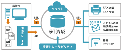 図:@Tovas
