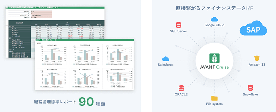図：AVANT Cruise 製品の機能詳細