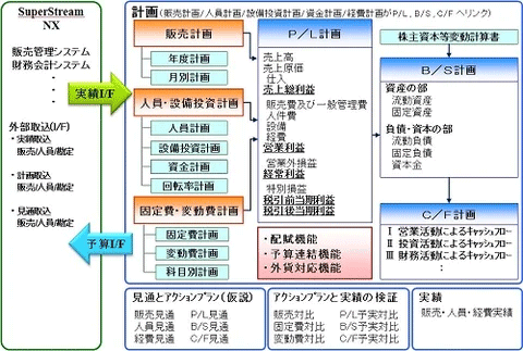 図:BzPLAN WE
