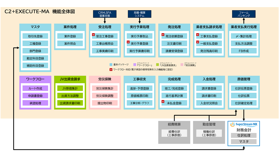 C2+EXECUTE-MA 機能全体図