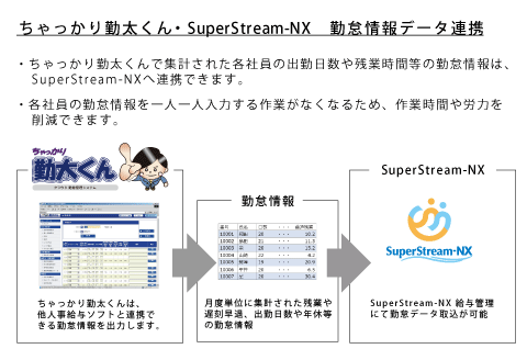 図：ちゃっかり勤太くん