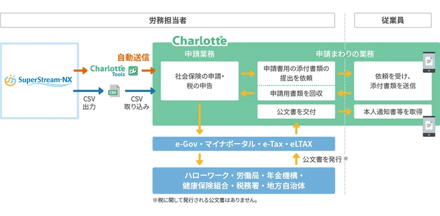 図：Charlotte