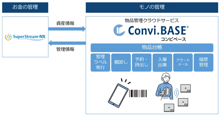 図：Convi.BASE