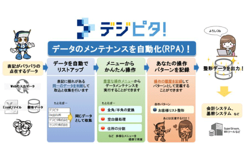 図：デジピタ！