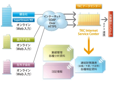 図:eCA-DRIVER
