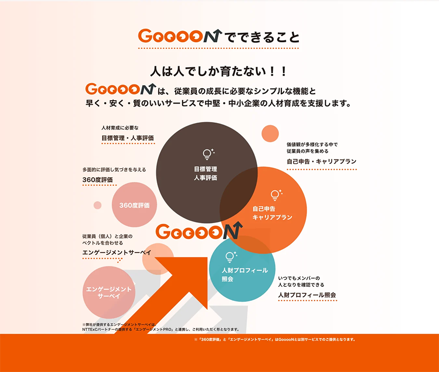 図:Goooon