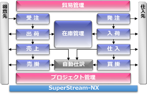 図：InfiniOne（インフィニワン）