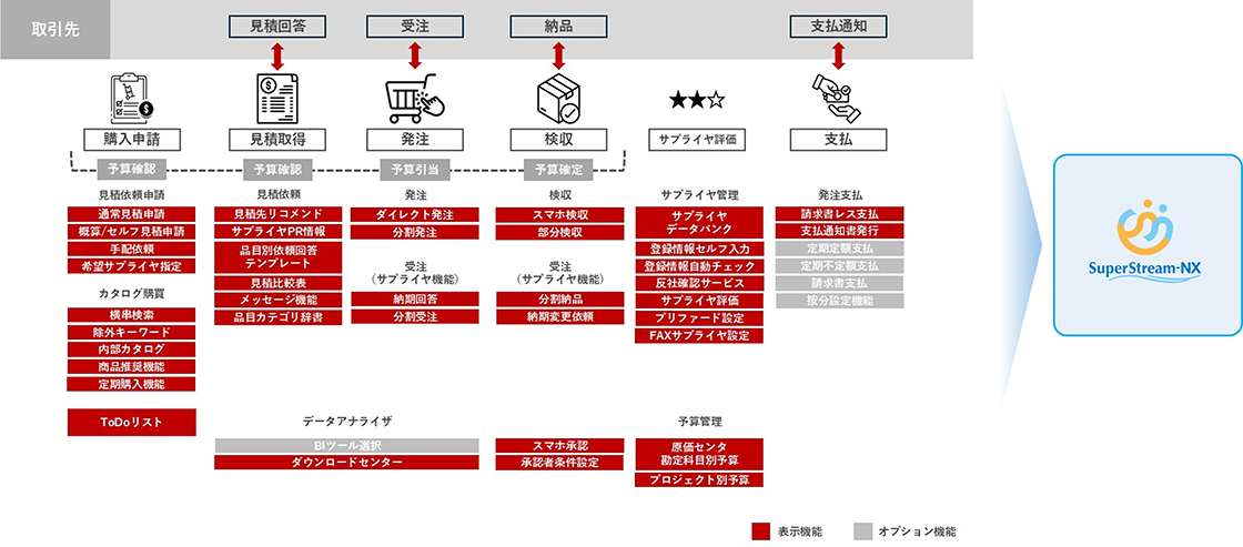製品概要図