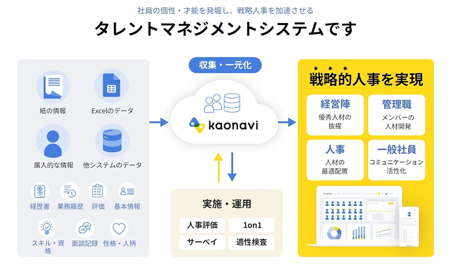 図:kaonabi