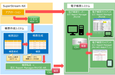 図：活文 Report Manager