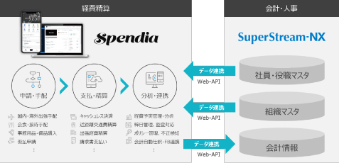 図:Spendia