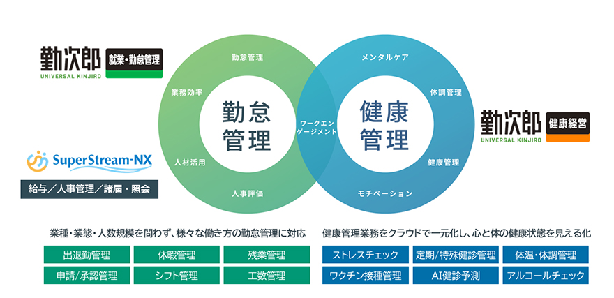 図：Universal 勤次郎