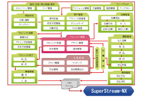 図:MA-EYES