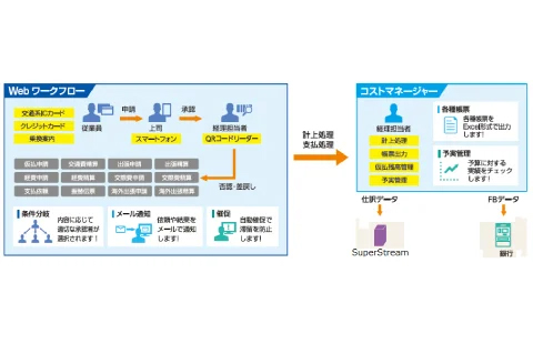 図:MAJOR FLOW Z KEIHI