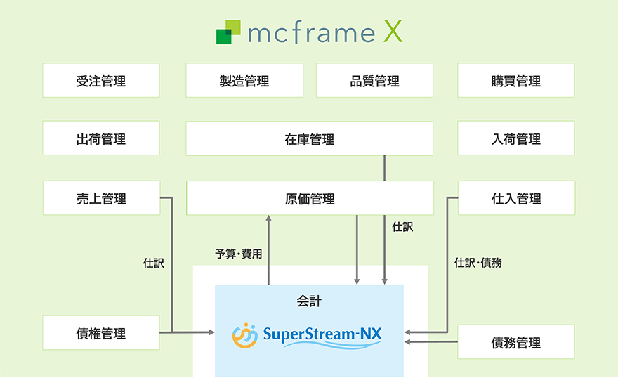 図:mcframe X