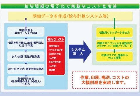 図：給与明細書Web閲覧クラウドサービス OLIVE365