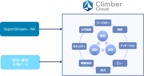 図:ClimberCloud